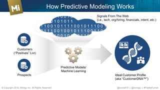 Flipmyfunnel Boston 16 Tony Yang How Predictive Empowers Your Flipmyfunnel Boston 16 Tony Yang How Predictive Empowers Your