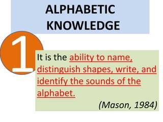 ALPHABETIC
KNOWLEDGE
It is the ability to name,
distinguish shapes, write, and
identify the sounds of the
alphabet.
(Mason, 1984)
 