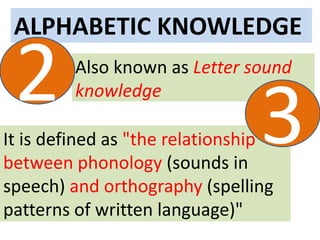 ALPHABETIC KNOWLEDGE
Also known as Letter sound
knowledge
It is defined as "the relationship
between phonology (sounds in
speech) and orthography (spelling
patterns of written language)"
2 3
 