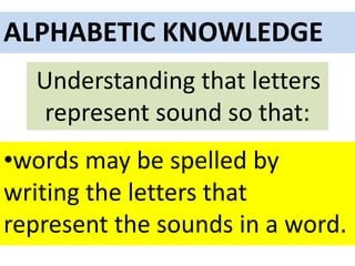 •words may be spelled by
writing the letters that
represent the sounds in a word.
ALPHABETIC KNOWLEDGE
Understanding that letters
represent sound so that:
 