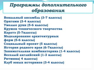 Программы дополнительного
образования
Вокальный ансамбль (3-7 классы)
Оригами (3-4 классы)
Умелые руки (5-6 классы)
Кружок технического творчества
Каратэ (5-7классы)
Моделирование архитектурных
форм (5-6 классы)
Социальный проект (5 классы)
История родного края (6-7классы)
Занимательная комбинаторика (1-4 классы)
Веселый английский (1-3 классы)
Ритмика( 4 классы)
Клуб юных историков (3-4 классы)
 