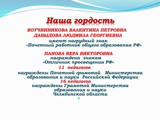 Наша гордость
ВОТЧИННИКОВА ВАЛЕНТИНА ПЕТРОВНА
ДАВЫДОВА ЛЮДМИЛА ГЕОРГИЕВНА
имеют нагрудный знак
«Почетный работник общего образования РФ»
ПАНОВА ВЕРА ВИКТОРОВНА
награждена знаком
«Отличник просвещения РФ»
11 педагогов
награждены Почетной грамотой Министерства
образования и науки Российской Федерации
16 педагогов
награждены Грамотой Министерства
образования и науки
Челябинской области

 