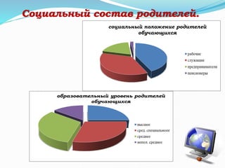 Социальный состав родителей.
 