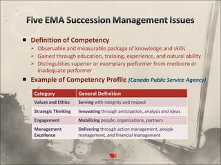Definition of Competency Observable and measurable package of knowledge and skills Gained through education, training, experience, and natural ability Distinguishes superior or exemplary performer from mediocre or inadequate performer Example of Competency Profile  (Canada Public Service Agency) Category General Definition Values and Ethics  Serving  with integrity and respect  Strategic Thinking  Innovating  through anticipation, analysis and ideas  Engagement  Mobilizing  people, organizations, partners  Management  Excellence  Delivering  through action management, people management, and financial management  