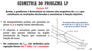 Exemplo
17
n=2
 As desigualdades podem ser plotadas no
plano xy e a região viável identificada.
 O objetivo é encontrar pelo menos um
ponto dos pontos infinitos na região
sombreada da Figura que maximiza a
função de lucro.
 Os contornos da fobj, são definidos pela
equação linear 50x + 100y = k = constante
Assim, o problema é determinar os valores não-negativos de x e y que
satisfazem as restrições declaradas e maximizar a função objetivo.
A solução ótima corresponde a
um valor de x∗ = 187,5, y∗ = 125,0
e um lucro de US$ 21.875,00.
 