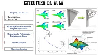 Programação Linear
• Características
• Aplicações
Método Simplex
Formulação de Problema de
Programação Linear
Geometria de Problema de
Programação Linear
Algoritmo Simplex
 