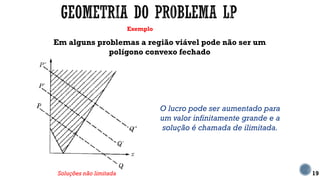 Exemplo
19
Em alguns problemas a região viável pode não ser um
polígono convexo fechado
Soluções não limitada
O lucro pode ser aumentado para
um valor infinitamente grande e a
solução é chamada de ilimitada.
 