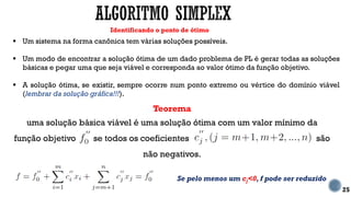 Identificando o ponto de ótimo
25
 Um sistema na forma canônica tem várias soluções possíveis.
 Um modo de encontrar a solução ótima de um dado problema de PL é gerar todas as soluções
básicas e pegar uma que seja viável e corresponda ao valor ótimo da função objetivo.
 A solução ótima, se existir, sempre ocorre num ponto extremo ou vértice do domínio viável
(lembrar da solução gráfica!!!).
Teorema
uma solução básica viável é uma solução ótima com um valor mínimo da
função objetivo se todos os coeficientes são
não negativos.
Se pelo menos um cj<0, f pode ser reduzido
 
