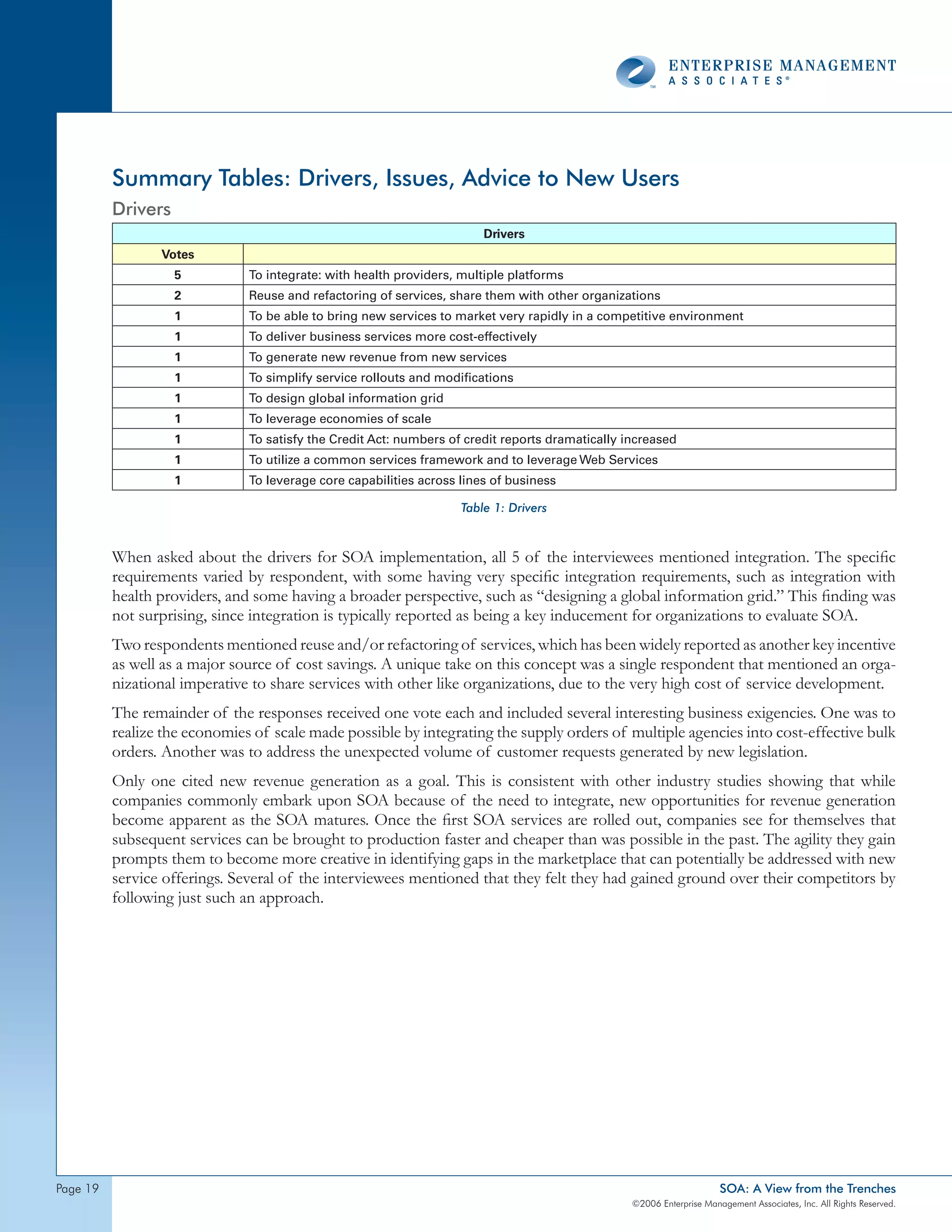 Summary Tables: Drivers, Issues, Advice to New Users
          Drivers
                                                                        Drivers
                 Votes
                    5          To integrate: with health providers, multiple platforms
                    2          Reuse and refactoring of services, share them with other organizations
                    1          To be able to bring new services to market very rapidly in a competitive environment
                    1          To deliver business services more cost-effectively
                    1          To generate new revenue from new services
                    1          To simplify service rollouts and modifications
                    1          To design global information grid
                    1          To leverage economies of scale
                    1          To satisfy the Credit Act: numbers of credit reports dramatically increased
                    1          To utilize a common services framework and to leverage Web Services
                    1          To leverage core capabilities across lines of business

                                                                    Table 1: Drivers



          When asked about the drivers for SOA implementation, all 5 of the interviewees mentioned integration. The specific
          requirements varied by respondent, with some having very specific integration requirements, such as integration with
          health providers, and some having a broader perspective, such as “designing a global information grid.” This finding was
          not surprising, since integration is typically reported as being a key inducement for organizations to evaluate SOA.
          Two respondents mentioned reuse and/or refactoring of services, which has been widely reported as another key incentive
          as well as a major source of cost savings. A unique take on this concept was a single respondent that mentioned an orga-
          nizational imperative to share services with other like organizations, due to the very high cost of service development.
          The remainder of the responses received one vote each and included several interesting business exigencies. One was to
          realize the economies of scale made possible by integrating the supply orders of multiple agencies into cost-effective bulk
          orders. Another was to address the unexpected volume of customer requests generated by new legislation.
          Only one cited new revenue generation as a goal. This is consistent with other industry studies showing that while
          companies commonly embark upon SOA because of the need to integrate, new opportunities for revenue generation
          become apparent as the SOA matures. Once the first SOA services are rolled out, companies see for themselves that
          subsequent services can be brought to production faster and cheaper than was possible in the past. The agility they gain
          prompts them to become more creative in identifying gaps in the marketplace that can potentially be addressed with new
          service offerings. Several of the interviewees mentioned that they felt they had gained ground over their competitors by
          following just such an approach.




page                                                                                                                 SOA: A View from the Trenches
                                                                                                  ©2006 Enterprise Management Associates, Inc. All Rights Reserved.
 