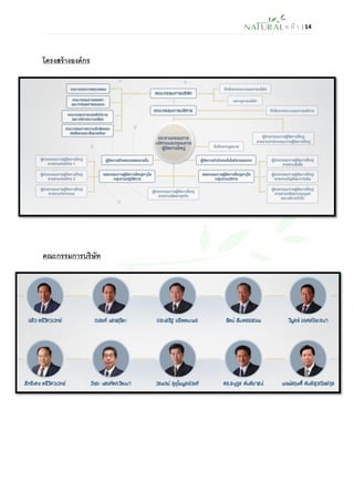 ห น้า | 14 
โครงสร้างองค์กร 
คณะกรรมการบริษัท 
 