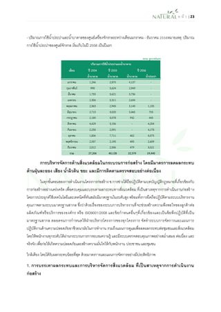 ห น้า | 23 
- ปริมาณการใช้น้าประปาและน้าบาดาลของศูนย์เครื่องจักรกลระหว่างเดือนมกราคม - ธันวาคม 2556หมายเหตุ: ปริมาณ การใช้น้าประปาชองศูนย์จักรกล เริ่มเก็บในปี 2556 เป็นปีแรก 
การบริหารจัดการด้านสิ่งแวดล้อมในกระบวนการก่อสร้าง โดยมีมาตรการลดผลกระทบ ด้านฝุ่นละออง เสียง น้าผิวดิน ขยะ และมีการติดตามตรวจสอบอย่างต่อเนื่อง 
ในทุกขั้นตอนของการดาเนินงานโครงการก่อสร้าง ช.การช่างได้ถือปฏิบัติตามบทบัญญัติกฎหมายที่เกี่ยวข้องกับ การก่อสร้างอย่างเคร่งครัด เพื่อควบคุมและบรรเทาผลกระทบทางสิ่งแวดล้อม ที่เป็นสาเหตุจากการดาเนินงานก่อสร้าง โดยการประยุกต์ใช้เทคโนโลยีและเทคนิคที่ทันสมัยมีมาตรฐานในระดับสูง พร้อมทั้งการยึดถือปฏิบัติตามระบบบริหารงาน คุณภาพตามระบบมาตรฐานสากล ซึ่งว่าด้วยเรื่องของระบบการบริหารงานที่จะช่วยสร้างความพึงพอใจของลูกค้าต่อ ผลิตภัณฑ์หรือบริการขององค์กร หรือ ISO9001/2008 และข้อกาหนดอื่นๆที่เกี่ยวข้องและเป็นข้อพึงปฏิบัติที่เป็น มาตรฐานสากล ตลอดจนการกาหนดให้ฝ่ายบริหารโครงการของทุกโครงการ จัดทาระบบการจัดการและแผนการ ปฏิบัติงานด้านความปลอดภัยอาชีวอนามัยในการทางาน รวมถึงแผนการดูแลเพื่อลดผลกระทบต่อชุมชนและสิ่งแวดล้อม โดยให้พนักงานทุกระดับได้ผ่านกระบวนการการอบรมความรู้ และมีระบบตรวจสอบคุณภาพอย่างสม่าเสมอ ต่อเนื่อง และ จริงจัง เพื่อก่อให้เกิดความปลอดภัยและสร้างความมั่นใจให้กับพนักงาน ประชาชน และชุมชน 
ใกล้เคียง โดยได้รับผลกระทบน้อยที่สุด ด้วยมาตรการและแผนการจัดการอย่างมีประสิทธิภาพ 
1. การบรรเทาผลกระทบและการบริหารจัดการสิ่งแวดล้อม ที่เป็นสาเหตุจากการดาเนินงาน ก่อสร้าง  