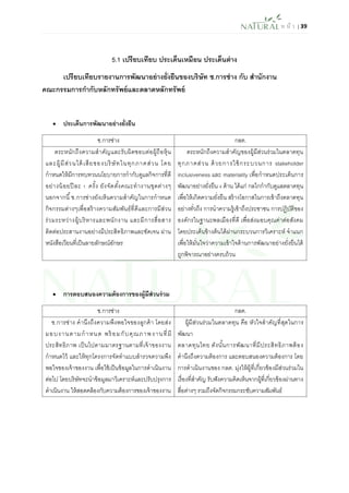 ห น้า | 39 
5.1 เปรียบเทียบ ประเด็นเหมือน ประเด็นต่าง 
เปรียบเทียบรายงานการพัฒนาอย่างยั่งยืนของบริษัท ช.การช่าง กับ สานักงาน คณะกรรมการกากับหลักทรัพย์และตลาดหลักทรัพย์ 
 ประเด็นการพัฒนาอย่างยั่งยืน 
ช.การช่าง 
กลต. 
ตระหนักถึงความสาคัญและรับผิดชอบต่อผู้ถือหุ้น และผู้มีส่วนได้เสียของบริษัทในทุกภาคส่วน โดย กาหนดให้มีการทบทวนนโยบายการกากับดูแลกิจการที่ดี อย่างน้อยปีละ 1 ครั้ง ยังจัดตั้งคณะทางานชุดต่างๆ นอกจากนี้ ช.การช่างยังเห็นความสาคัญในการกาหนด กิจกรรมต่างๆเพื่อสร้างความสัมพันธ์ที่ดีและการมีส่วน ร่วมระหว่างผู้บริหารและพนักงาน และมีการสื่อสาร ติดต่อประสานงานอย่างมีประสิทธิภาพและชัดเจน ผ่าน หนังสือเวียนที่เป็นลายลักษณ์อักษร 
ตระหนักถึงความสาคัญของผู้มีส่วนร่วมในตลาดทุน ทุกภาคส่วน ด้วยการใช้กระบวนการ stakeholder inclusiveness และ materiality เพื่อกาหนดประเด็นการ พัฒนาอย่างยั่งยืน 4 ด้าน ได้แก่ กลไกกากับดูแลตลาดทุน เพื่อให้เกิดความยั่งยืน สร้างโอกาสในการเข้าถึงตลาดทุน อย่างทั่วถึง การนาความรู้เข้าถึงประชาชน การปฏิบัติของ องค์กรในฐานะพลเมืองที่ดี เพื่อส่งมอบคุณค่าต่อสังคม โดยประเด็นข้างต้นได้ผ่านกระบวนการวิเคราะห์ จาแนก เพื่อให้มั่นใจว่าความเข้าใจด้านการพัฒนาอย่างยั่งยืนได้ ถูกพิจารณาอย่างครบถ้วน 
 การตอบสนองความต้องการของผู้มีส่วนร่วม 
ช.การช่าง 
กลต. 
ช.การช่าง คานึงถึงความพึงพอใจของลูกค้า โดยส่ง มอบงานตามกาหนด พร้อมกับคุณภาพงานที่มี ประสิทธิภาพ เป็นไปตามมาตรฐานตามที่เจ้าของงาน กาหนดไว้ และให้ทุกโครงการจัดทาแบบสารวจความพึง พอใจของเจ้าของงาน เพื่อใช้เป็นข้อมูลในการดาเนินงาน ต่อไป โดยบริษัทจะนาข้อมูลมาวิเคราะห์และปรับปรุงการ ดาเนินงาน ให้สอดคล้องกับความต้องการของเจ้าของงาน 
ผู้มีส่วนร่วมในตลาดทุน คือ หัวใจสาคัญที่สุดในการ พัฒนา 
ตลาดทุนไทย ดังนั้นการพัฒนาที่มีประสิทธิภาพต้อง คานึงถึงความต้องการ และตอบสนองความต้องการ โดย การดาเนินงานของ กลต. มุ่งให้ผู้ที่เกี่ยวข้องมีส่วนร่วมใน เรื่องที่สาคัญ รับฟังความคิดเห็นจากผู้ที่เกี่ยวข้องผ่านทาง สื่อต่างๆ รวมถึงจัดกิจกรรมกระชับความสัมพันธ์ 
 
