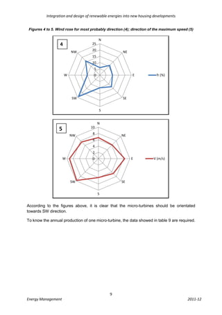 Integration and design of renewable energies into new housing developments


 Figures 4 to 5. Wind rose for most probably direction (4); direction of the maximum speed (5)

                                          N
                  4                  25

                          NW         20               NE
                                     15
                                     10
                                      5
                      W               0                     E             fr (%)




                          SW                          SE


                                          S


                                          N
                  5                 10

                          NW         8                NE
                                     6
                                     4
                                     2
                      W              0                     E            V (m/s)




                          SW                          SE


                                          S


According to the figures above, it is clear that the micro-turbines should be orientated
towards SW direction.

To know the annual production of one micro-turbine, the data showed in table 9 are required.




                                               9
Energy Management                                                                         2011-12
 