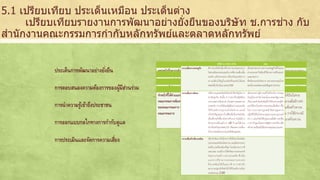 5.1 เปรียบเทียบ ประเด็นเหมือน ประเด็นต่าง 
เปรียบเทียบรายงานการพัฒนาอย่างยั่งยืนของบริษัท ช.การช่าง กับ 
สานักงานคณะกรรมการกากับหลักทรัพย์และตลาดหลักทรัพย์ 
ประเด็นการพัฒนาอย่างยัง่ยนื 
การตอบสนองความต้องการของผู้มีส่วนร่วม 
การนาความรู้เข้าถึงประชาชน 
การออกแบบกลไกทางการกา กับดูแล 
การประเมินและจัดการความเสี่ยง 
บริษัท ช.การช่าง จา กัด กลต. 
ช.การช่าง กลต. 
ความเสี่ยงทางเศรษฐกิจ พิจารณาปัจจัยเสี่ยงที่คาดว่าจะประสบนามา 
ตระหนักถึงความสา คัญและรับผิดชอบต่อผู้ถือหุ้น และผู้มีส่วน 
ได้เสียของบริษัทในทุกภาคส่วน โดยกาหนดให้มีการทบทวน 
นโยบายการกากับดูแลกิจการที่ดี อย่างน้อยปีละ 1 ครั้ง ยัง 
จัดตั้งคณะทางานชุดต่างๆ นอกจากนี้ ช.การช่างยังเห็น 
ความสา คัญในการกา หนดกิจกรรมต่างๆเพื่อสร้างความสัมพันธ์ 
ที่ดีและการมีส่วนร่วมระหว่างผู้บริหารและพนักงาน และมีการ 
สื่อสาร ติดต่อประสานงานอย่างมีประสิทธิภาพและชัดเจน ผ่าน 
หนังสือเวียนที่เป็นลายลักษณ์อักษร 
เป็นผลกระทบจากสภาวะเศรษฐกิจทงั้ในและ 
ต่างประเทศ จึงตอ้งมีวิธีคาดการณ์ที่แม่นยา 
และมาตรการ 
ที่พร้อมรองรับทันกาล เพราะตลาดทุนไทย 
อ่อนไหวและผันผวนต่อขอ้มูลข่าวสารง่าย 
ตระหนักถึงความสา คัญของผูมี้ส่วนร่วมในตลาดทุนทุกภาคส่วน 
ดว้ยการใช้กระบวนการ stakeholder inclusiveness และ 
materiality เพื่อกา หนดประเด็นการพัฒนาอย่างยัง่ยืน 4 
ด้าน ได้แก่ กลไกกากับดูแลตลาดทุนเพื่อให้เกิดความยัง่ยืน 
สรา้งโอกาสในการเขา้ถึงตลาดทุนอย่างทัว่ถึง การนา ความรู้เขา้ถึง 
ประชาชน การปฏิบัติขององค์กรในฐานะพลเมืองที่ดี เพื่อส่งมอบ 
คุณค่าต่อสังคม โดยประเด็นขา้งตน้ไดผ้่านกระบวนการวิเคราะห์ 
จา แนก เพื่อใหมั้น่ใจว่าความเขา้ใจดา้นการพัฒนาอย่างยัง่ยืนได้ 
ถูกพิจารณาอย่างครบถว้น 
วิเคราะห์ผลกระทบและโอกาสที่ความเสี่ยงนนั้ 
จะเกิด แล้วนามาตรการป้องกันและจัดการ 
ความเสี่ยงให้อยู่ในระดับที่ยอมรับได้และ 
สอดคลอ้งกับโยบายของบริษัท 
ช.การช่าง กลต. 
ช.การช่าง คา นึงถึงความพึงพอใจของลูกค้า โดยส่งมอบงาน 
ตามกา หนด พร้อมกับคุณภาพงานที่มีประสิทธภิาพ เป็นไปตาม 
มาตรฐานตามที่เจ้าของงานกา หนดไว้ และให้ทุกโครงการจัดทา 
แบบสา รวจความพึงพอใจของเจ้าของงาน เพื่อใช้เป็นข้อมูลใน 
การดา เนินงานต่อไป โดยบริษัทจะนาข้อมูลมาวิเคราะห์และ 
ปรับปรุงการดา เนินงาน ให้สอดคล้องกับความต้องการของ 
เจ้าของงาน 
ผูมี้ส่วนร่วมในตลาดทุน คือ หัวใจสา คัญที่สุดในกาพัฒนา 
ตลาดทุนไทย ดังนนั้การพัฒนาที่มีประสิทธิภาพตอ้งคา นึงถึง 
ความตอ้งการ และตอบสนองความตอ้งการ โดยการดา เนินงาน 
ของ กลต. มุ่งใหผู้ท้ี่เกี่ยวขอ้งมีส่วนร่วมในเรื่องที่สา คัญ รับฟัง 
ความคิดเห็นจากผูท้ี่เกี่ยวขอ้งผ่านทางสื่อต่างๆ รวมถึงจัด 
กิจกรรมกระชับความสัมพันธ์ 
ช.การช่าง กลต. 
ช.การช่างได้มีการจัดปฏิบัติกิจกรรมด้านมวลชนสัมพันธ์และ 
การมีส่วนร่วมของชุมชน เพื่อรับฟังความคิดเห็นจากชุมชนที่อยู่ 
รอบพื้นที่ก่อสร้างโครงการ เพื่อชี้แจงรายละเอียดโครงการให้ 
ประชาชนได้เข้าใจเกี่ยวกับโครงการมากยิ่งขึ้น 
ปัจจุบันคนไทยส่วนใหญ่ยังไม่มีความรูท้างการเงิน กลต.จึงได้ 
กา หนดยุทธศาสตร์ เปลี่ยนประเทศไทยใหรุ้่งเรืองดว้ยความรูท้าง 
การเงิน เพื่อส่งเสริมใหป้ระชาชนมีความรูท้างการเงินเพิ่มมากขึ้น 
เมื่อคนไทยมีความรูเ้รื่องเงิน ไม่มีหน้สีิน รูจั้กออม ก็จะรูจั้ก 
ประโยชน์จากตลาดทุน 
ช.การช่าง กลต. 
ความเสี่ยงทางสงัคม ทรัพยากรบุคคลเป็นปัจจัยหลักที่สา คัญในการ 
ทา หน้าที่ให้คา แนะนาด้านกฎหมายและกฎเกณฑ์ต่างๆที่ 
คณะกรรมการต้องทราบ และปฏิบัติหน้าที่ในการดูแลกิจกรรม 
ขงคณะกรรมการ รวมทั้งประสานงานให้มีการปฏิบัติตามมติ 
คณะกรรมการ 
กลต. ไดอ้อกกฎเกณฑ์ ติดตามดูแลการปฏิบัติใหเ้ป็นไปตาม 
กฎหมายและกฎเกณฑ์ต่างๆ และบังคับใชก้ฎหมายเมื่อมีการฝ่า 
ฝืน โดยการกา กับดูแลโดยภาครัฐมีความจา เป็นเพื่อสรา้งความ 
เชื่อมัน่ใหแ้ก่ตลาดทุนของประเทศ ขณะเดียวกัน การใช้อา นาจมี 
ผลจา กัดสิทธิเสรีภาพ ดังนนั้ กลต.จึงตอ้งใชอ้า นาจดว้ยความ 
ระมัดระวัง เพื่อรักษาประโยชน์ของส่วนร่วม 
ดา เนินธุรกิจ ดังนนั้ ช.การช่างจึงปฏิบัติต่อ 
แรงงานอย่างเป็นธรรม ดา้นสุขภาพและความ 
ปลอดภัย ทางบริษัทจะมีคู่มือความปลอดภัย 
ให้กับพนักงานทุกคนในไซต์งาน และมี 
เจ้าหน้าที่ดูแลอย่างใกลชิ้ดเพื่อป้องกันปัจจัย 
เสี่ยงที่อาจเกิดขึ้น ดา้นการจา้งงาน จะไม่มีการ 
จา้งแรงงานที่อายุต่า กว่า 18 ปี และใหค้วาม 
เท่าเทียมกันทุกเพศทุกวัย เพื่อลดความเสี่ยง 
ดา้นการละเมิดแรงงานและสิทธิมนุษยชน 
เนื่องจากความรูค้วามเขา้ใจเกี่ยวกับการลงทุน 
ยังอยู่ในวงจา กัด โดยนโยบายของรัฐบาลจะ 
เป็นแรงผลักดันสา คัญที่ทา ใหป้ระชาชนรู้จัก 
และใช้ประโยชน์จากตลาดทุนเต็มที่มากขึ้น 
โดย ก.ล.ต ออกกฎเกณฑ์ ติดตามดูแลการ 
ปฏิบัติใหเ้ป็นไปตามกฎหมายและกฎเกณฑ์ 
ต่าง ๆ และบังคับใช้กฎหมายเมื่อมีการฝ่าฝืน 
การกา กับดูแลโดยภาครัฐมีความจา เป็น เพื่อ 
สรา้งความเชื่อมนั่ใหแ้ก่ตลาดทุนของประเทศ 
ความเสี่ยงด้านสิ่งแวดล้อม เลือกดา เนินการในโครงการที่เป็นประโยชน์ต่อ 
ประเทศและสังคมโดยรวม และมีผลกระทบ 
ต่อสิ่งแวดล้อมน้อยที่สุด โดยมีมาตรการที่ 
เหมาะสม รวมถึงการใช้ทรัพยากรธรรมชาติ 
วัสดุการก่อสร้าง อย่างประหยัด ซึ่งเป็น 
แ น ว ท า ง ที่ส า ม า ร ถ ล ด ผ ล ก ร ะ ท บ ต่อ 
สิ่งแวดล้อมได้เป็นอย่างดี ช .การช่างจึง 
พยายามปลูกฝังจิตสา นึกใหกั้บพนักงานโดย 
ผ่านกิจกรรม CSR 
 