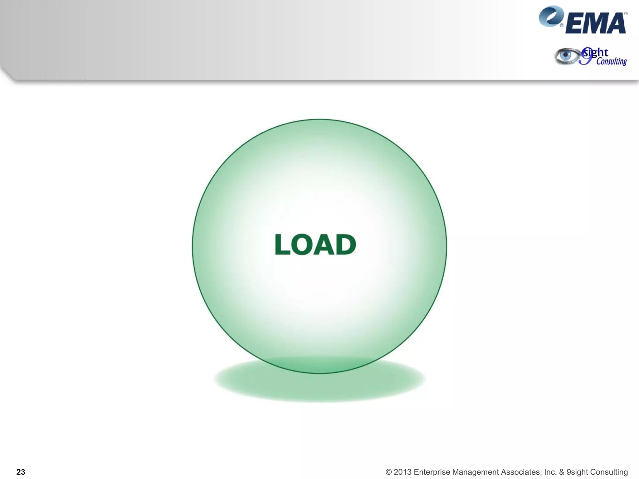 23 © 2013 Enterprise Management Associates, Inc. & 9sight Consulting
 