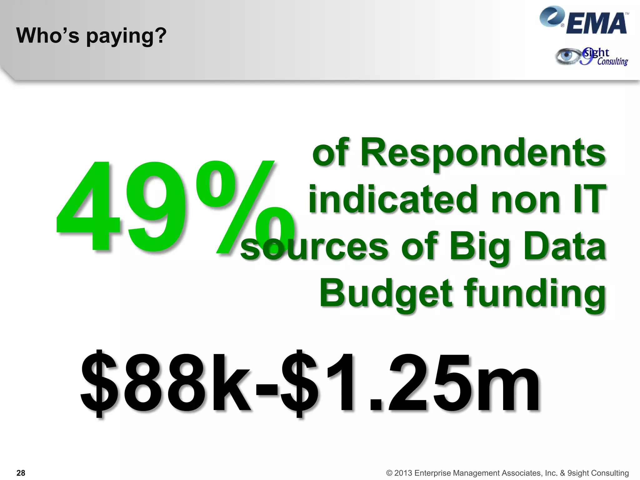 Who’s paying?
$88k-$1.25m
49%
of Respondents
indicated non IT
sources of Big Data
Budget funding
28 © 2013 Enterprise Management Associates, Inc. & 9sight Consulting
 