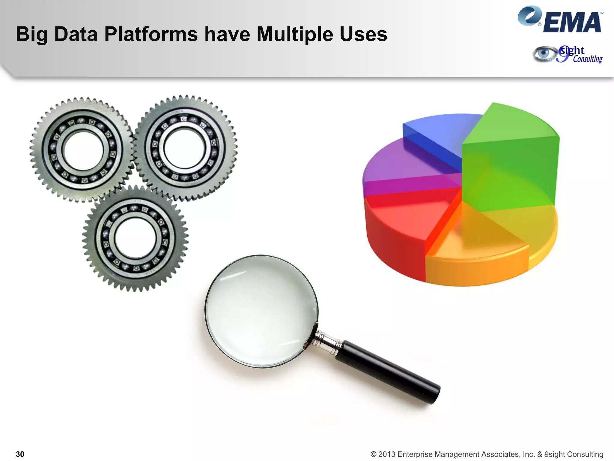 Big Data Platforms have Multiple Uses
30 © 2013 Enterprise Management Associates, Inc. & 9sight Consulting
 