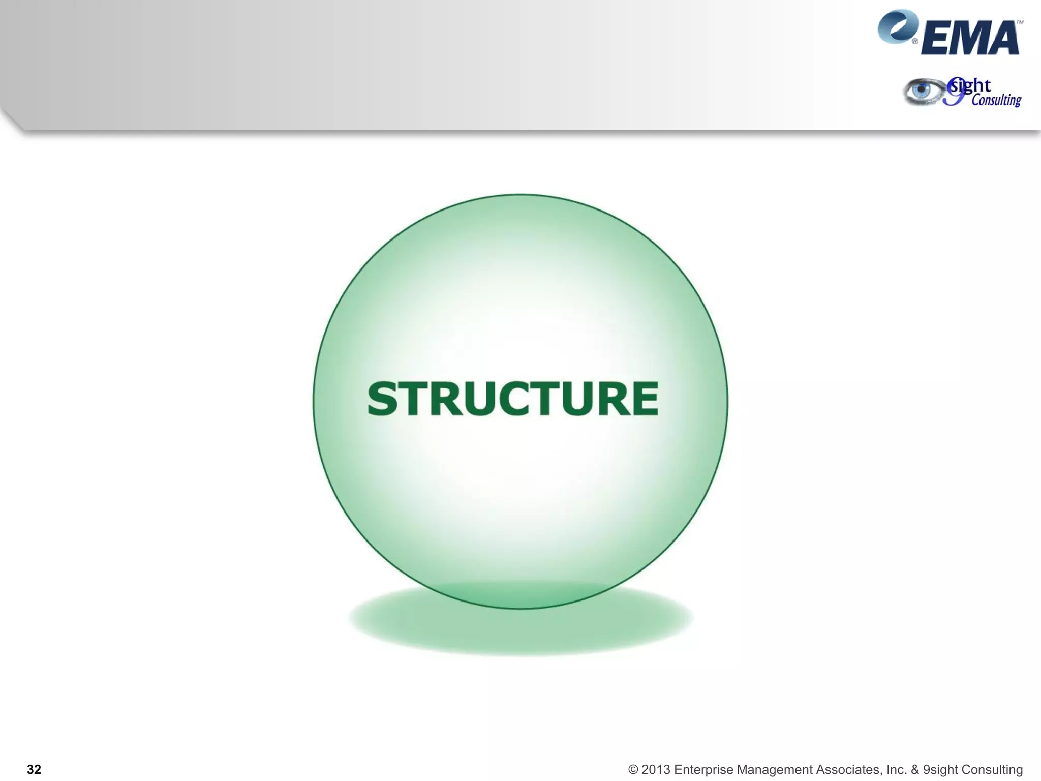 32 © 2013 Enterprise Management Associates, Inc. & 9sight Consulting
 