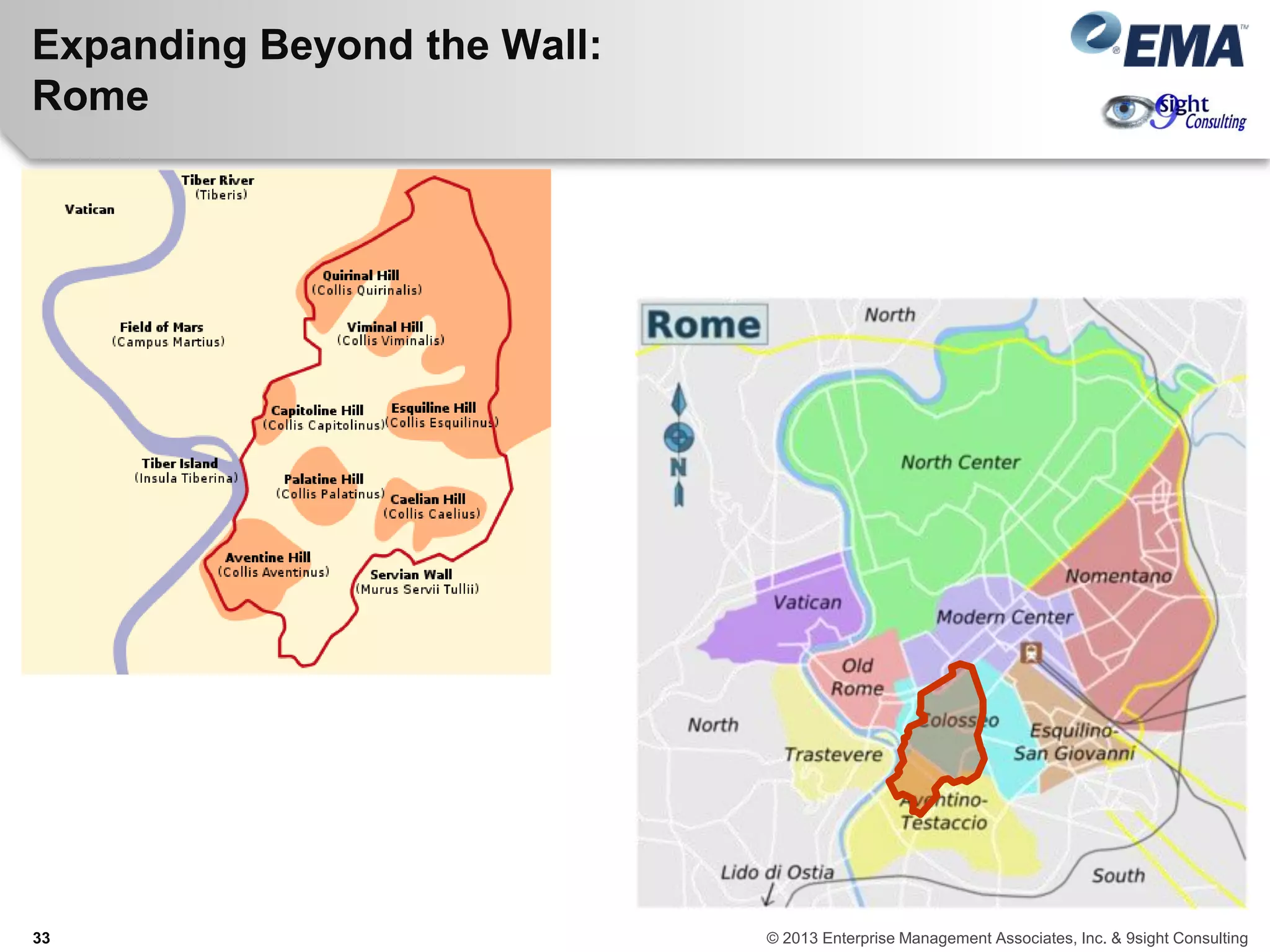 Expanding Beyond the Wall:
Rome
33 © 2013 Enterprise Management Associates, Inc. & 9sight Consulting
 