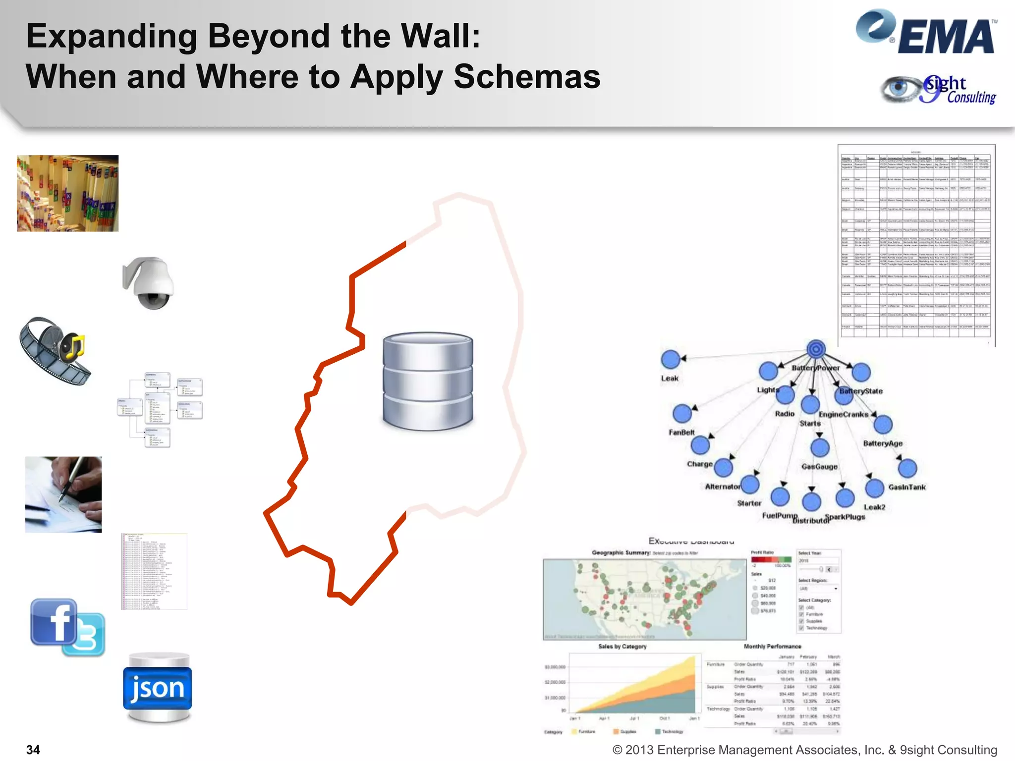Expanding Beyond the Wall:
When and Where to Apply Schemas
34 © 2013 Enterprise Management Associates, Inc. & 9sight Consulting
 