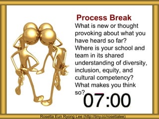 Process Break
What is new or thought
provoking about what you
have heard so far?
Where is your school and
team in its shared
understanding of diversity,
inclusion, equity, and
cultural competency?
What makes you think
so?
Rosetta Eun Ryong Lee (http://tiny.cc/rosettalee)
 