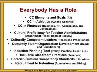 Everybody Has a Role
 CC Elements and Goals (All)
 CC in Athletics (AD and Coaches)
 CC in Finances (Business, HR, Admissions, and
Development)
 Cultural Proficiency for Teacher Administrators
(Department Heads, Dean of Faculty)
 Culturally Competent Leaders (Heads and Practitioners)
 Culturally Fluent Organization Development (Heads
and Practitioners)
 Inclusion Planning Tool (Policy, Practice, Event, etc.)
 Inclusive Classroom Practices (Teachers)
 Librarian Cultural Competency Standards (Librarians)
 Recruitment to Retention (Admissions and Hiring)
Rosetta Eun Ryong Lee (http://tiny.cc/rosettalee)
 