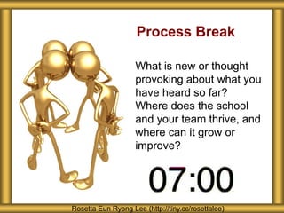 Process Break
What is new or thought
provoking about what you
have heard so far?
Where does the school
and your team thrive, and
where can it grow or
improve?
Rosetta Eun Ryong Lee (http://tiny.cc/rosettalee)
 