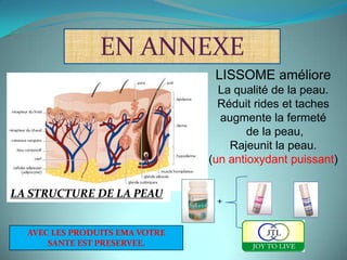 EN ANNEXE
                                 LISSOME améliore
                                  La qualité de la peau.
                                  Réduit rides et taches
                                  augmente la fermeté
                                        de la peau,
                                    Rajeunit la peau.
                                (un antioxydant puissant)

LA STRUCTURE DE LA PEAU
                                 +


  AVEC LES PRODUITS EMA VOTRE
      SANTE EST PRESERVEE.
 