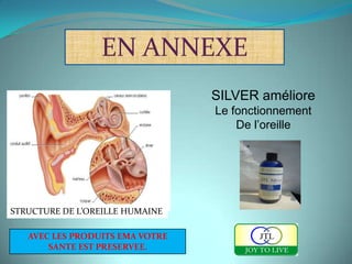 EN ANNEXE
                                 SILVER améliore
                                 Le fonctionnement
                                     De l’oreille




STRUCTURE DE L’OREILLE HUMAINE

   AVEC LES PRODUITS EMA VOTRE
       SANTE EST PRESERVEE.
 