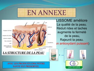 EN ANNEXE
                                 LISSOME améliore
                                  La qualité de la peau.
                                  Réduit rides et taches
                                  augmente la fermeté
                                        de la peau,
                                    Rajeunit la peau.
                                (un antioxydant puissant)

LA STRUCTURE DE LA PEAU
                                   +


  AVEC LES PRODUITS EMA VOTRE
      SANTE EST PRESERVEE.
 