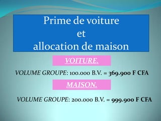 Prime de voiture
               et
     allocation de maison
                VOITURE.
VOLUME GROUPE: 100.000 B.V. = 369.900 F CFA
                MAISON.

VOLUME GROUPE: 200.000 B.V. = 999.900 F CFA
 