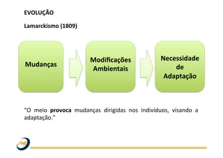 EVOLUÇÃO	
  
	
  
Lamarckismo	
  (1809)	
  	
  
	
  
	
  
	
  
	
  
	
  
	
  
	
  
	
  
	
  
	
  
“O	
   meio	
   provoca	
   mudanças	
   dirigidas	
   nos	
   indivíduos,	
   visando	
   a	
  
adaptação.” 	
   	
   	
   	
   	
   	
  	
  
	
  
	
  
Mudanças	
  	
  
	
  
Modiﬁcações	
  
Ambientais	
  
	
  
Necessidade	
  
de	
  
Adaptação	
  
 