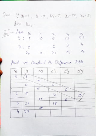 EMA 401 unit 2 hand writing notes.pdf CBNST | PDF