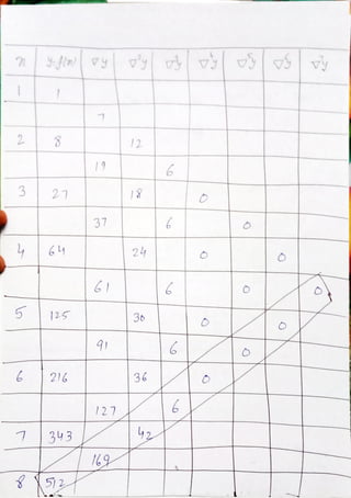 EMA 401 unit 2 hand writing notes.pdf CBNST | PDF
