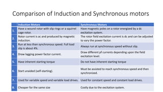 EMA410S_Synchronous Motors Part 2.pptx