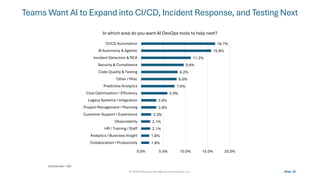 AI in DevOps: Transforming the Developer Experience and Expanding the ...