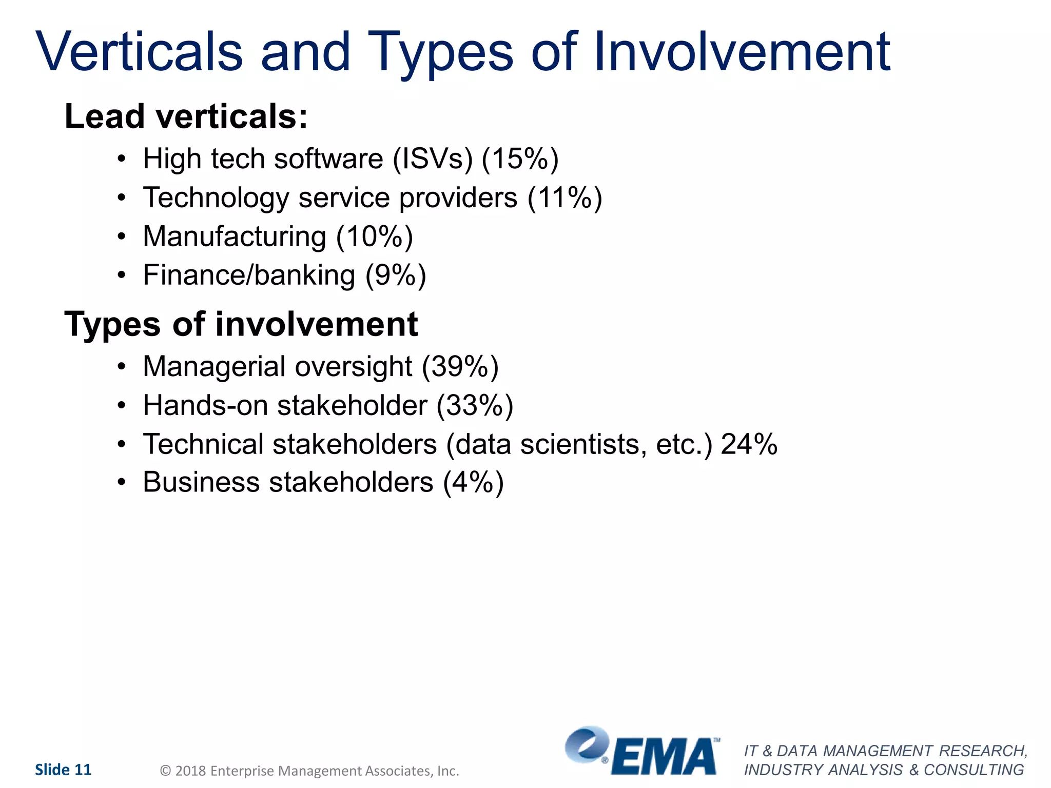 IT & DATA MANAGEMENT RESEARCH,
INDUSTRY ANALYSIS & CONSULTINGSlide 11 © 2018 Enterprise Management Associates, Inc.
Verticals and Types of Involvement
Lead verticals:
• High tech software (ISVs) (15%)
• Technology service providers (11%)
• Manufacturing (10%)
• Finance/banking (9%)
Types of involvement
• Managerial oversight (39%)
• Hands-on stakeholder (33%)
• Technical stakeholders (data scientists, etc.) 24%
• Business stakeholders (4%)
 