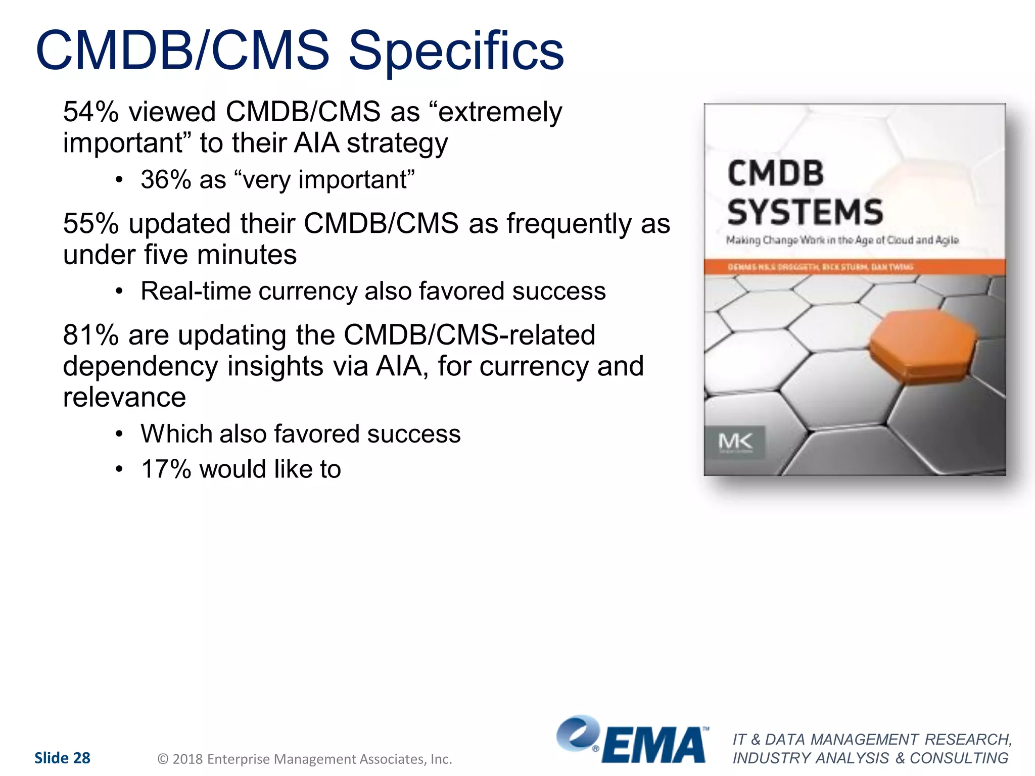 IT & DATA MANAGEMENT RESEARCH,
INDUSTRY ANALYSIS & CONSULTINGSlide 28 © 2018 Enterprise Management Associates, Inc.
CMDB/CMS Specifics
54% viewed CMDB/CMS as “extremely
important” to their AIA strategy
• 36% as “very important”
55% updated their CMDB/CMS as frequently as
under five minutes
• Real-time currency also favored success
81% are updating the CMDB/CMS-related
dependency insights via AIA, for currency and
relevance
• Which also favored success
• 17% would like to
 