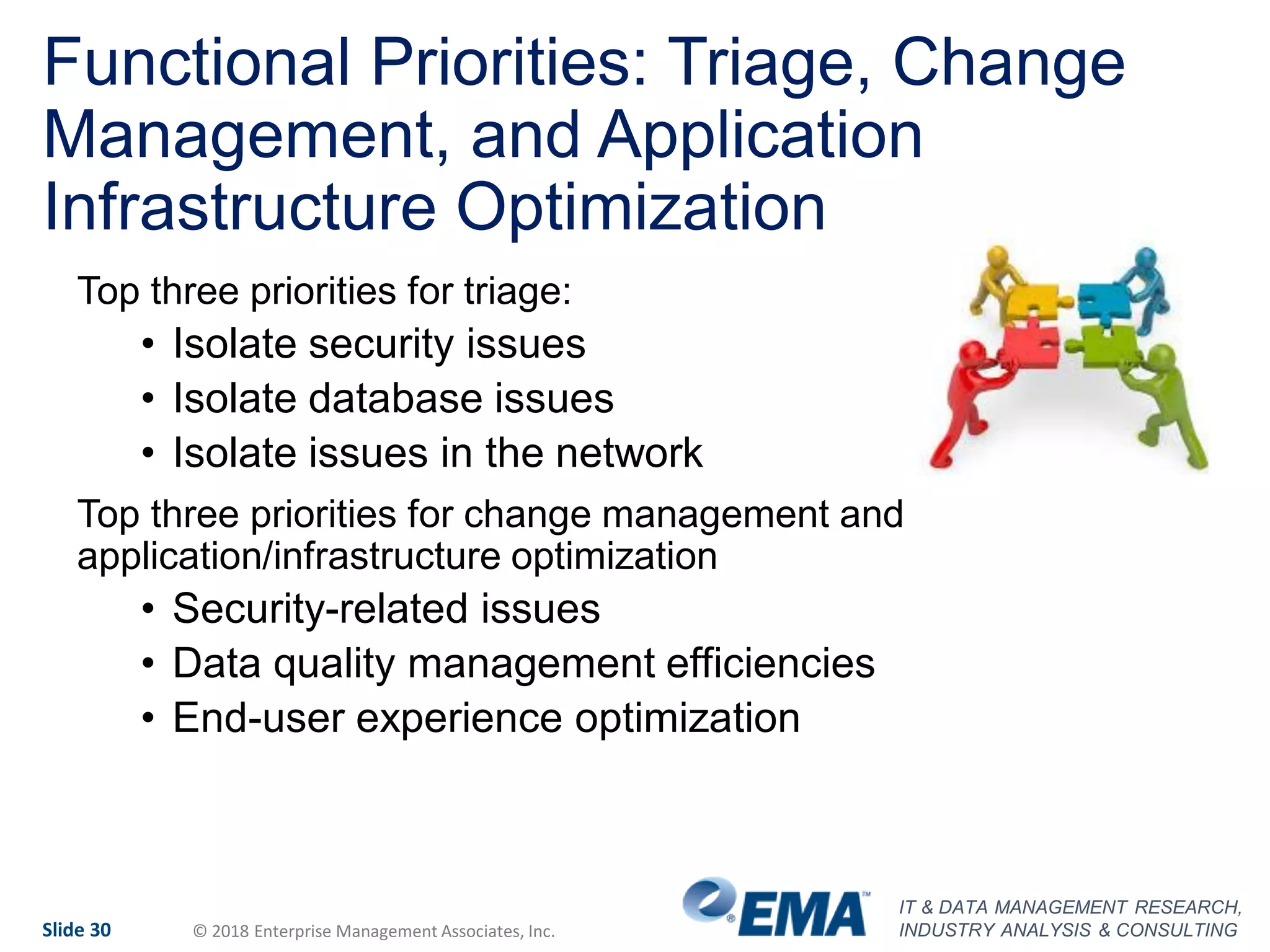 IT & DATA MANAGEMENT RESEARCH,
INDUSTRY ANALYSIS & CONSULTINGSlide 30 © 2018 Enterprise Management Associates, Inc.
Functional Priorities: Triage, Change
Management, and Application
Infrastructure Optimization
Top three priorities for triage:
• Isolate security issues
• Isolate database issues
• Isolate issues in the network
Top three priorities for change management and
application/infrastructure optimization
• Security-related issues
• Data quality management efficiencies
• End-user experience optimization
 