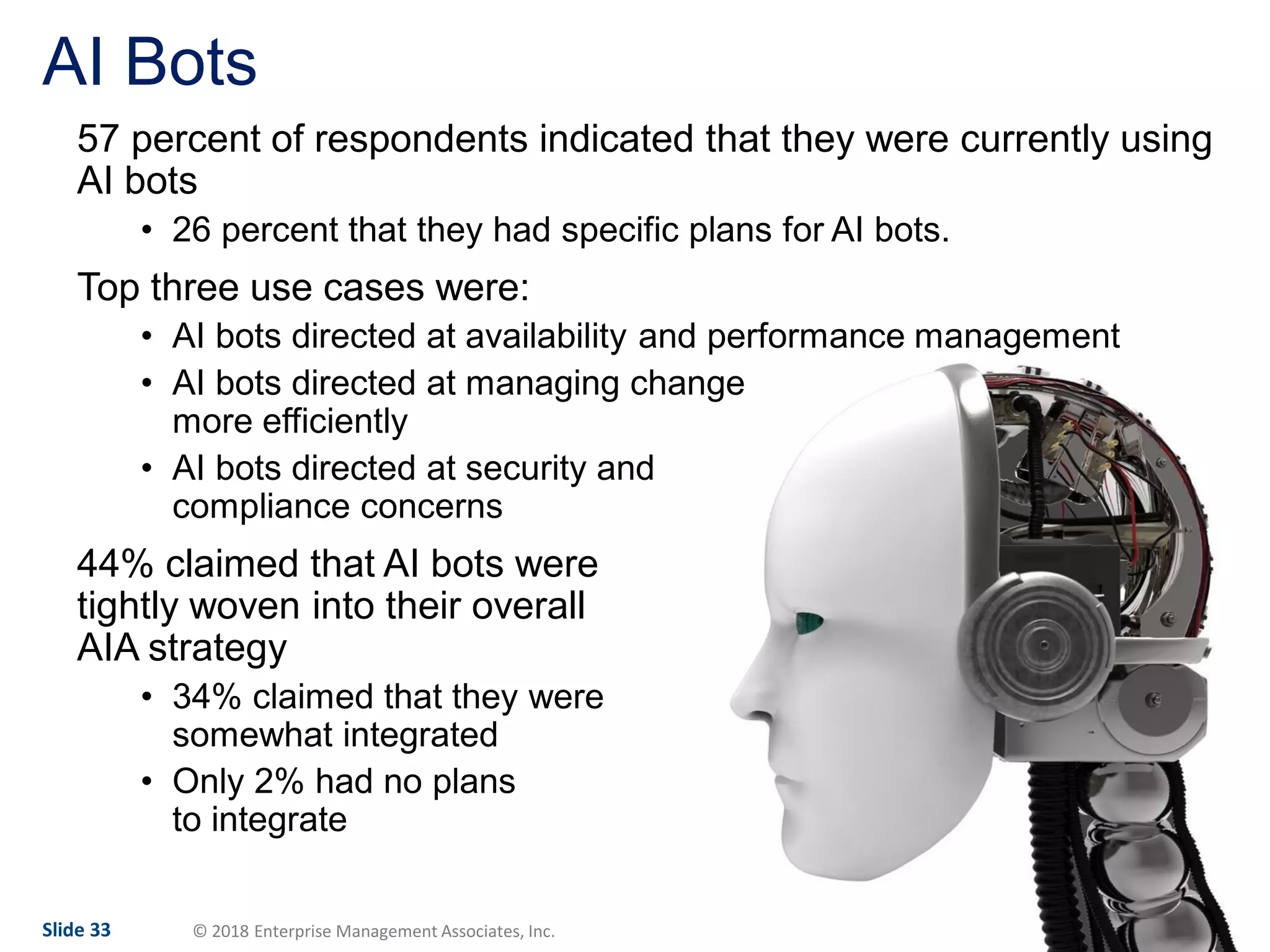 IT & DATA MANAGEMENT RESEARCH,
INDUSTRY ANALYSIS & CONSULTINGSlide 33 © 2018 Enterprise Management Associates, Inc.
AI Bots
57 percent of respondents indicated that they were currently using
AI bots
• 26 percent that they had specific plans for AI bots.
Top three use cases were:
• AI bots directed at availability and performance management
• AI bots directed at managing change
more efficiently
• AI bots directed at security and
compliance concerns
44% claimed that AI bots were
tightly woven into their overall
AIA strategy
• 34% claimed that they were
somewhat integrated
• Only 2% had no plans
to integrate
 