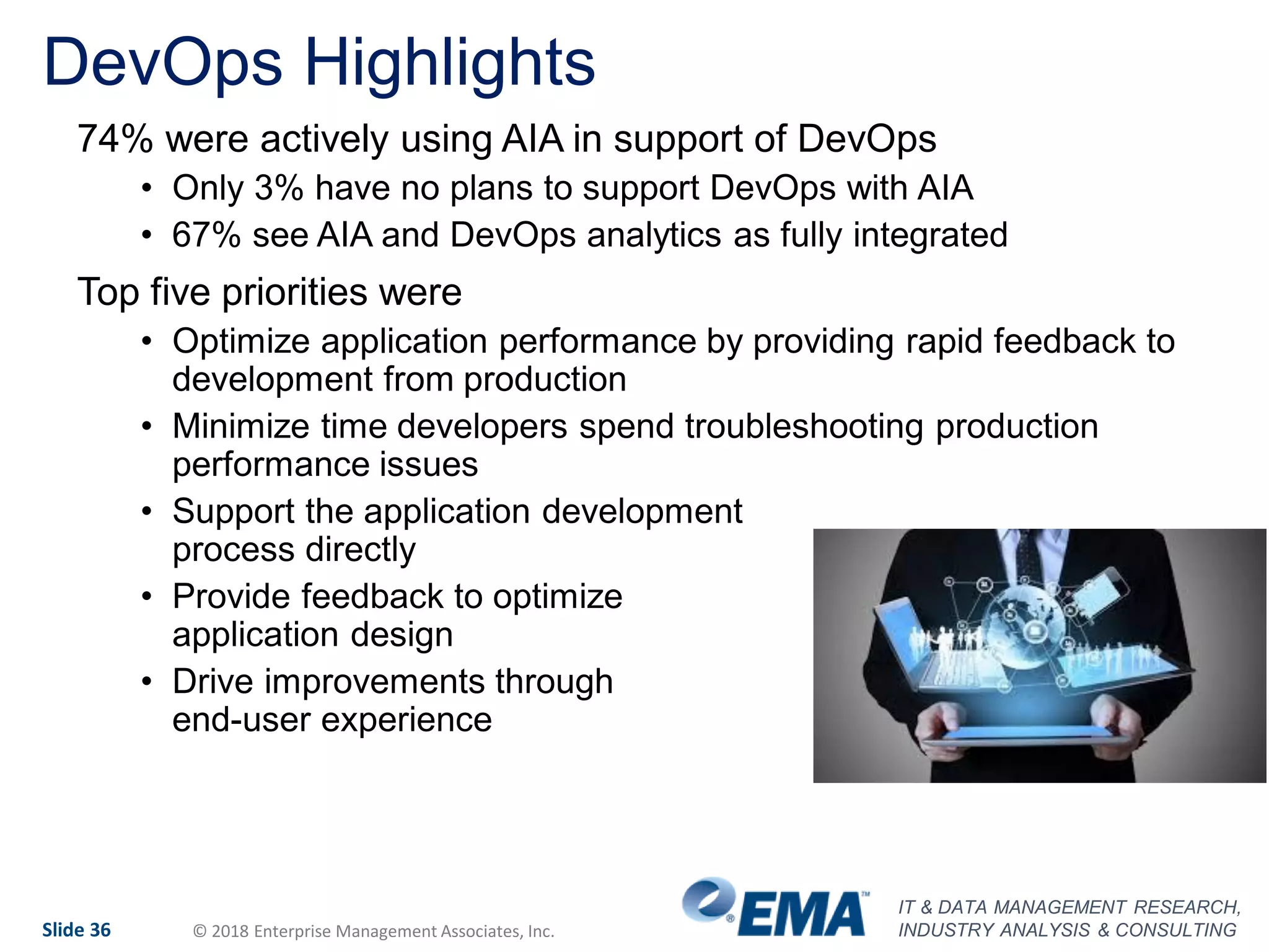 IT & DATA MANAGEMENT RESEARCH,
INDUSTRY ANALYSIS & CONSULTINGSlide 36 © 2018 Enterprise Management Associates, Inc.
DevOps Highlights
74% were actively using AIA in support of DevOps
• Only 3% have no plans to support DevOps with AIA
• 67% see AIA and DevOps analytics as fully integrated
Top five priorities were
• Optimize application performance by providing rapid feedback to
development from production
• Minimize time developers spend troubleshooting production
performance issues
• Support the application development
process directly
• Provide feedback to optimize
application design
• Drive improvements through
end-user experience
 