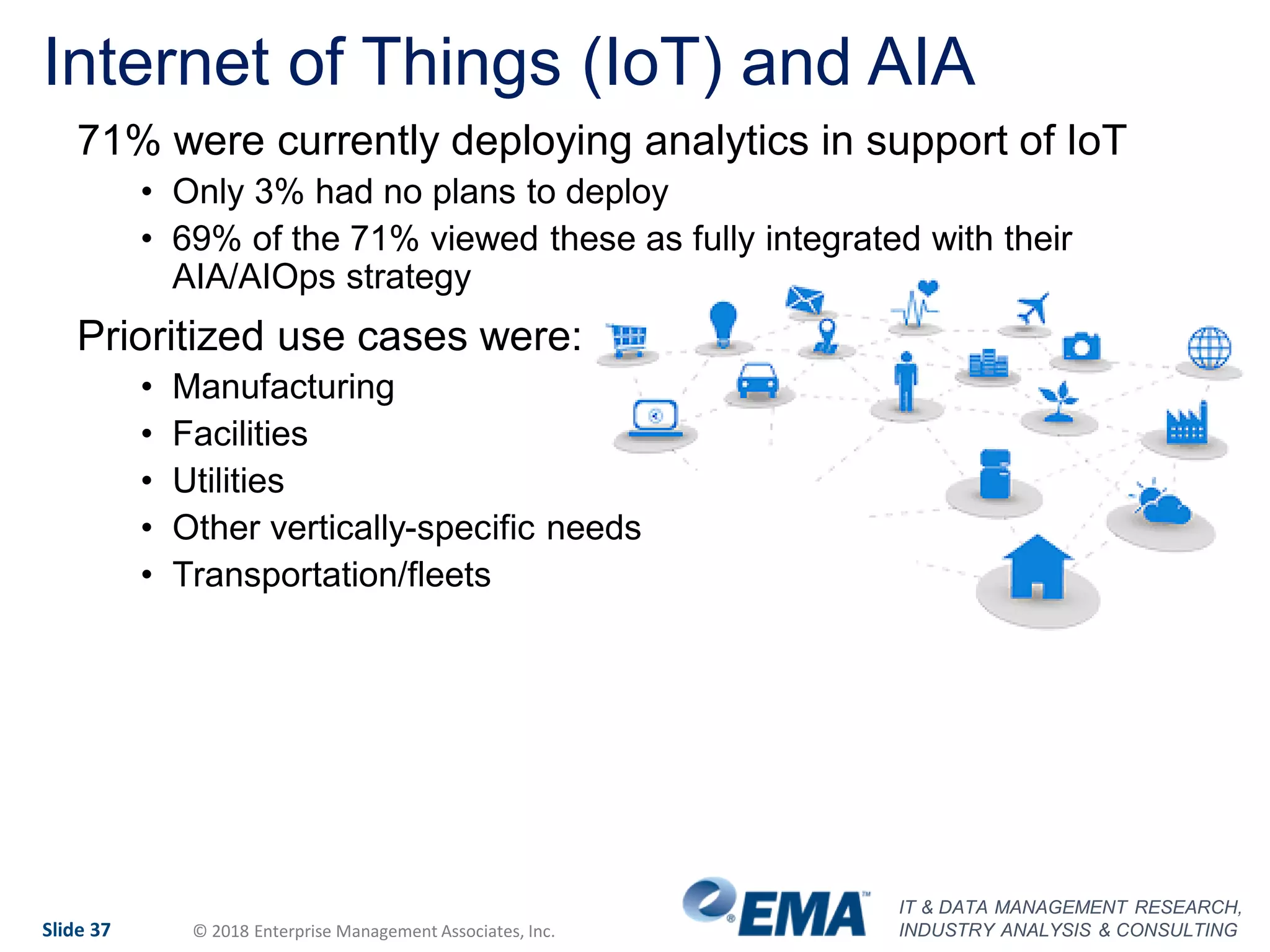 IT & DATA MANAGEMENT RESEARCH,
INDUSTRY ANALYSIS & CONSULTINGSlide 37 © 2018 Enterprise Management Associates, Inc.
Internet of Things (IoT) and AIA
71% were currently deploying analytics in support of IoT
• Only 3% had no plans to deploy
• 69% of the 71% viewed these as fully integrated with their
AIA/AIOps strategy
Prioritized use cases were:
• Manufacturing
• Facilities
• Utilities
• Other vertically-specific needs
• Transportation/fleets
 