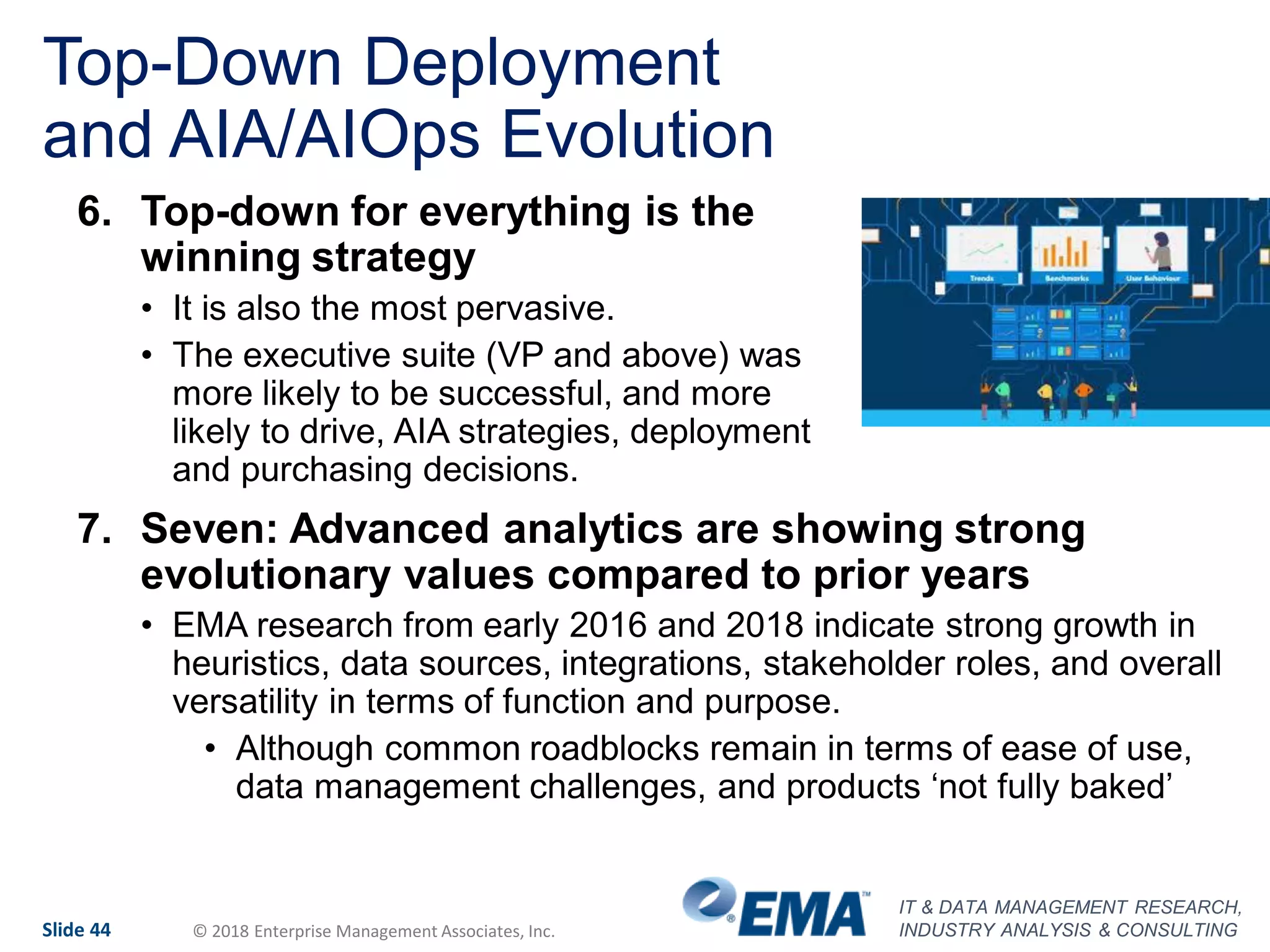 IT & DATA MANAGEMENT RESEARCH,
INDUSTRY ANALYSIS & CONSULTINGSlide 44 © 2018 Enterprise Management Associates, Inc.
Top-Down Deployment
and AIA/AIOps Evolution
6. Top-down for everything is the
winning strategy
• It is also the most pervasive.
• The executive suite (VP and above) was
more likely to be successful, and more
likely to drive, AIA strategies, deployment
and purchasing decisions.
7. Seven: Advanced analytics are showing strong
evolutionary values compared to prior years
• EMA research from early 2016 and 2018 indicate strong growth in
heuristics, data sources, integrations, stakeholder roles, and overall
versatility in terms of function and purpose.
• Although common roadblocks remain in terms of ease of use,
data management challenges, and products ‘not fully baked’
 