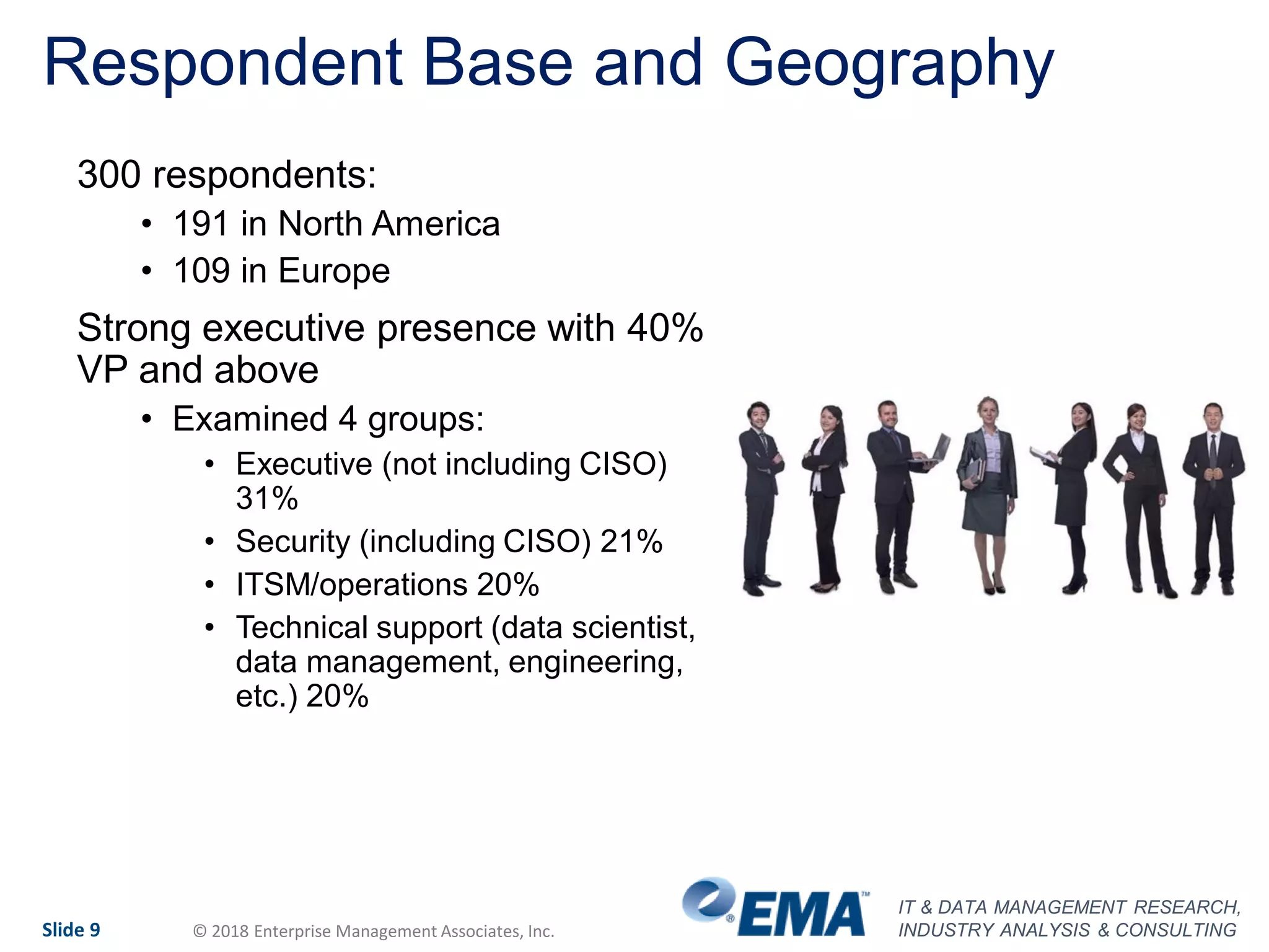 IT & DATA MANAGEMENT RESEARCH,
INDUSTRY ANALYSIS & CONSULTINGSlide 9 © 2018 Enterprise Management Associates, Inc.
Respondent Base and Geography
300 respondents:
• 191 in North America
• 109 in Europe
Strong executive presence with 40%
VP and above
• Examined 4 groups:
• Executive (not including CISO)
31%
• Security (including CISO) 21%
• ITSM/operations 20%
• Technical support (data scientist,
data management, engineering,
etc.) 20%
 