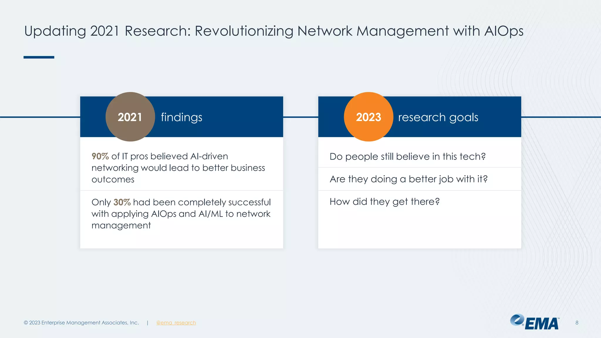 | @ema_research
| @ema_research
Do people still believe in this tech?
Are they doing a better job with it?
How did they get there?
90% of IT pros believed AI-driven
networking would lead to better business
outcomes
Only 30% had been completely successful
with applying AIOps and AI/ML to network
management
Updating 2021 Research: Revolutionizing Network Management with AIOps
© 2023 Enterprise Management Associates, Inc. 8
findings research goals
2021 2023
 