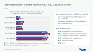 | @ema_research
| @ema_research
Most Organizations Need to Improve How They Evaluate Solutions
© 2023 Enterprise Management Associates, Inc. 12
Silo perspectives on ability to evaluate
• Network engineering and NetOps teams
are pessimistic
• CIO’s suite, CloudOps, IT tool engineering
teams are optimistic
How to evaluate
• 56% Explainable AI tools/resources
• 52% In-depth conversations with vendors
about algorithm development & training
• 51% Industry analyst engagement
• 49% Vendor content
• 49% PoCs
ORGANIZATIONAL EFFECTIVENESS WITH EVALUATING AI/ML
TECHNOLOGY APPLIED TO NETWORK MANAGEMENT
 