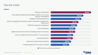 | @ema_research
| @ema_research
Top Use Cases
© 2023 Enterprise Management Associates, Inc. 14
 