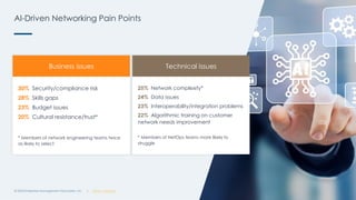 | @ema_research
| @ema_research
AI-Driven Networking Pain Points
© 2023 Enterprise Management Associates, Inc. 20
30% Security/compliance risk
28% Skills gaps
23% Budget issues
20% Cultural resistance/trust*
* Members of network engineering teams twice
as likely to select
25% Network complexity*
24% Data issues
23% Interoperability/integration problems
22% Algorithmic training on customer
network needs improvement
* Members of NetOps teams more likely to
struggle
Business issues Technical issues
 