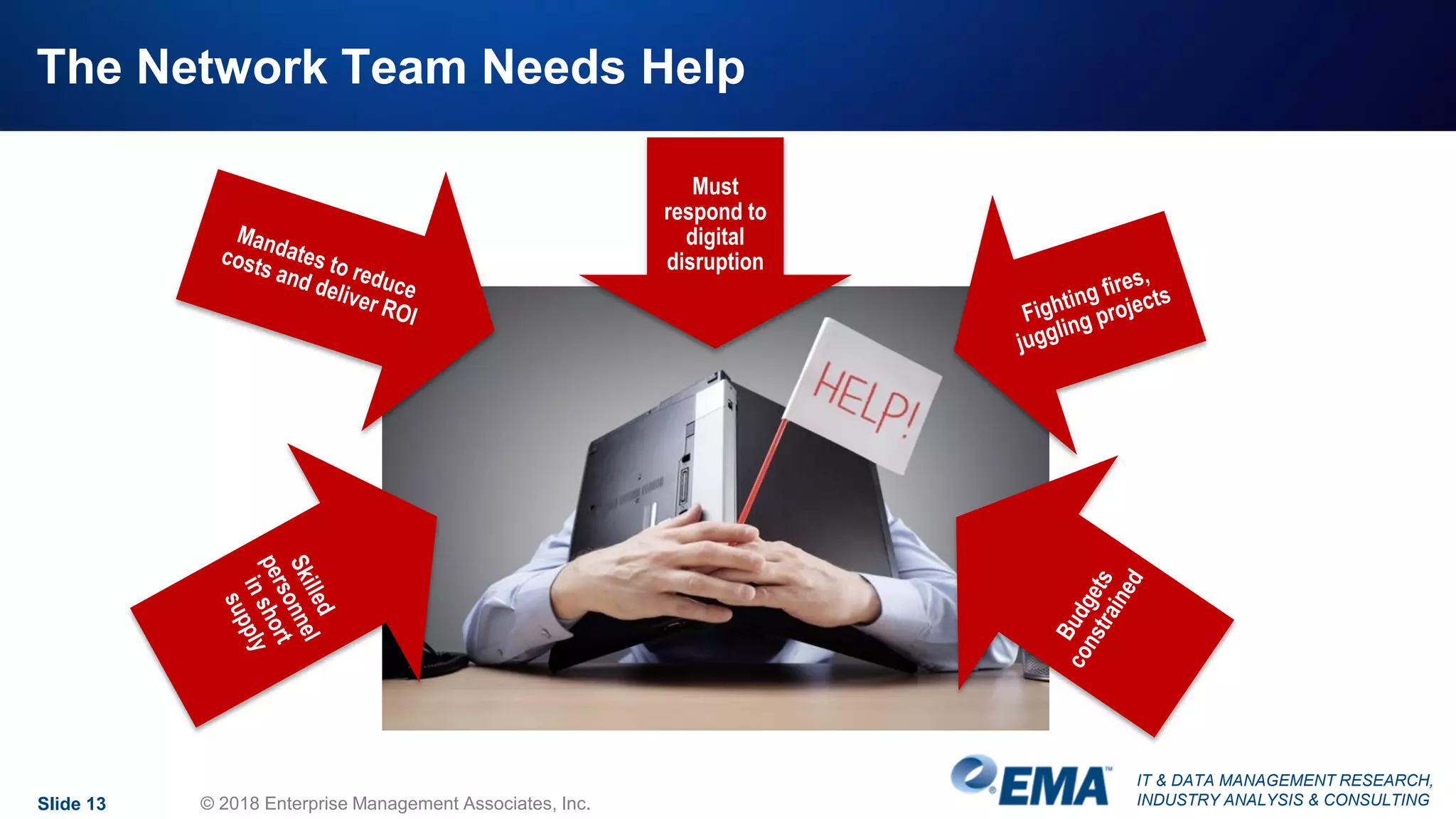 IT & DATA MANAGEMENT RESEARCH,
INDUSTRY ANALYSIS & CONSULTING
The Network Team Needs Help
Must
respond to
digital
disruption
Slide 13 © 2018 Enterprise Management Associates, Inc.
 