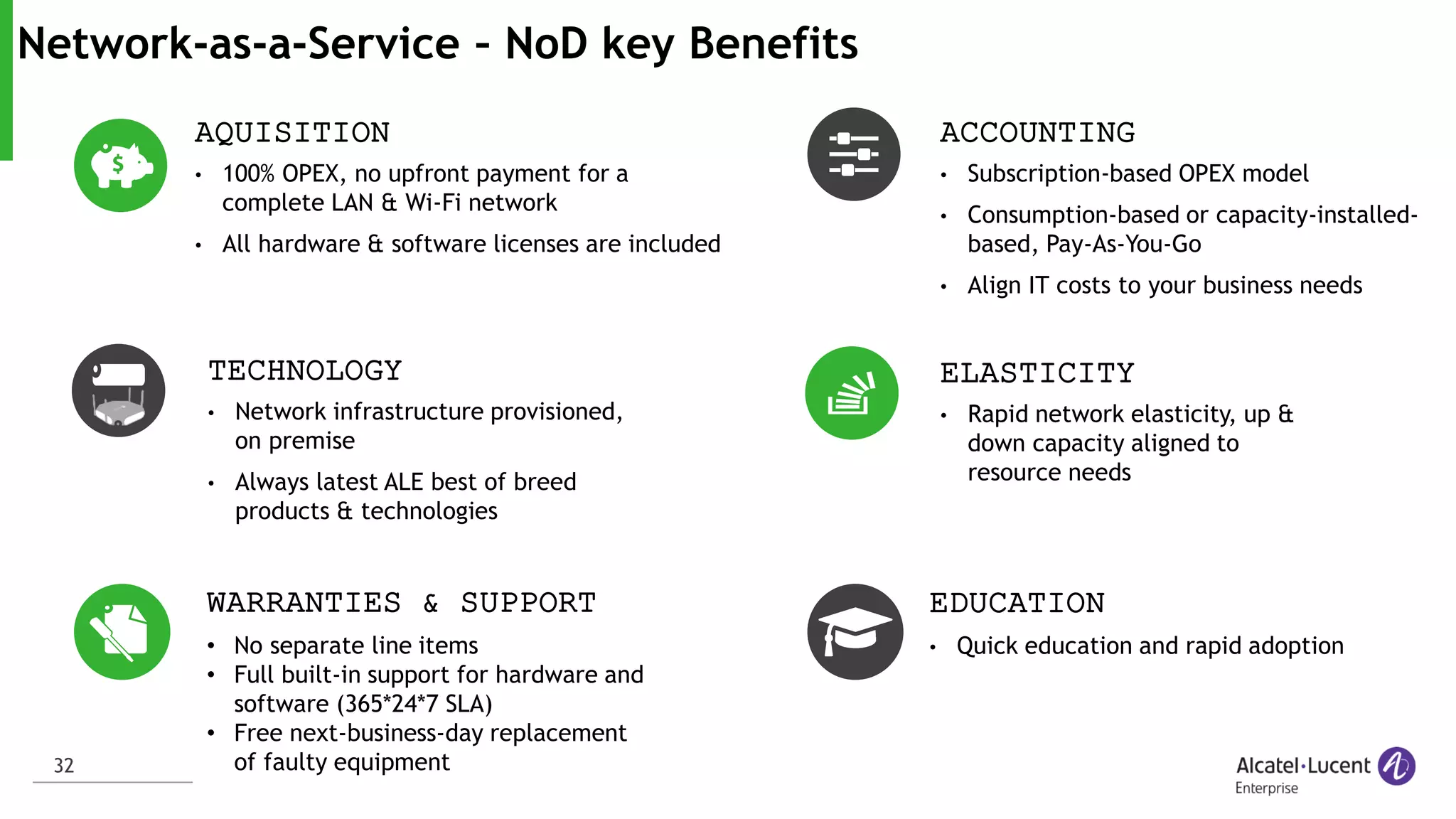 32
AQUISITION
• 100% OPEX, no upfront payment for a
complete LAN & Wi-Fi network
• All hardware & software licenses are included
Network-as-a-Service – NoD key Benefits
ACCOUNTING
• Subscription-based OPEX model
• Consumption-based or capacity-installed-
based, Pay-As-You-Go
• Align IT costs to your business needs
TECHNOLOGY
• Network infrastructure provisioned,
on premise
• Always latest ALE best of breed
products & technologies
ELASTICITY
• Rapid network elasticity, up &
down capacity aligned to
resource needs
EDUCATION
• Quick education and rapid adoption• No separate line items
• Full built-in support for hardware and
software (365*24*7 SLA)
• Free next-business-day replacement
of faulty equipment
WARRANTIES & SUPPORT
 